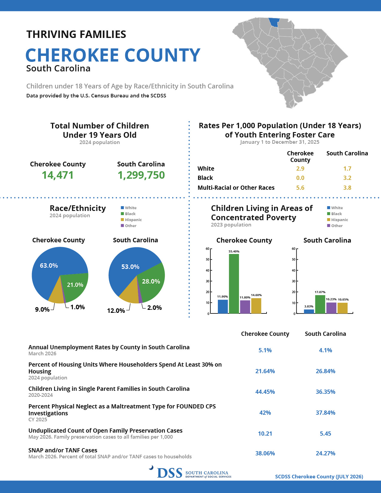 2026 Thriving Families Template - Cherokee County.jpg