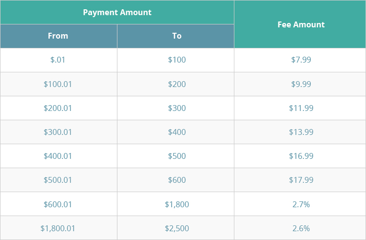 Expertpay login store