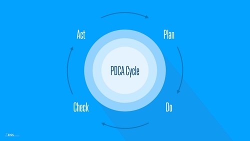 cqi-qa-image-pdca-cycle