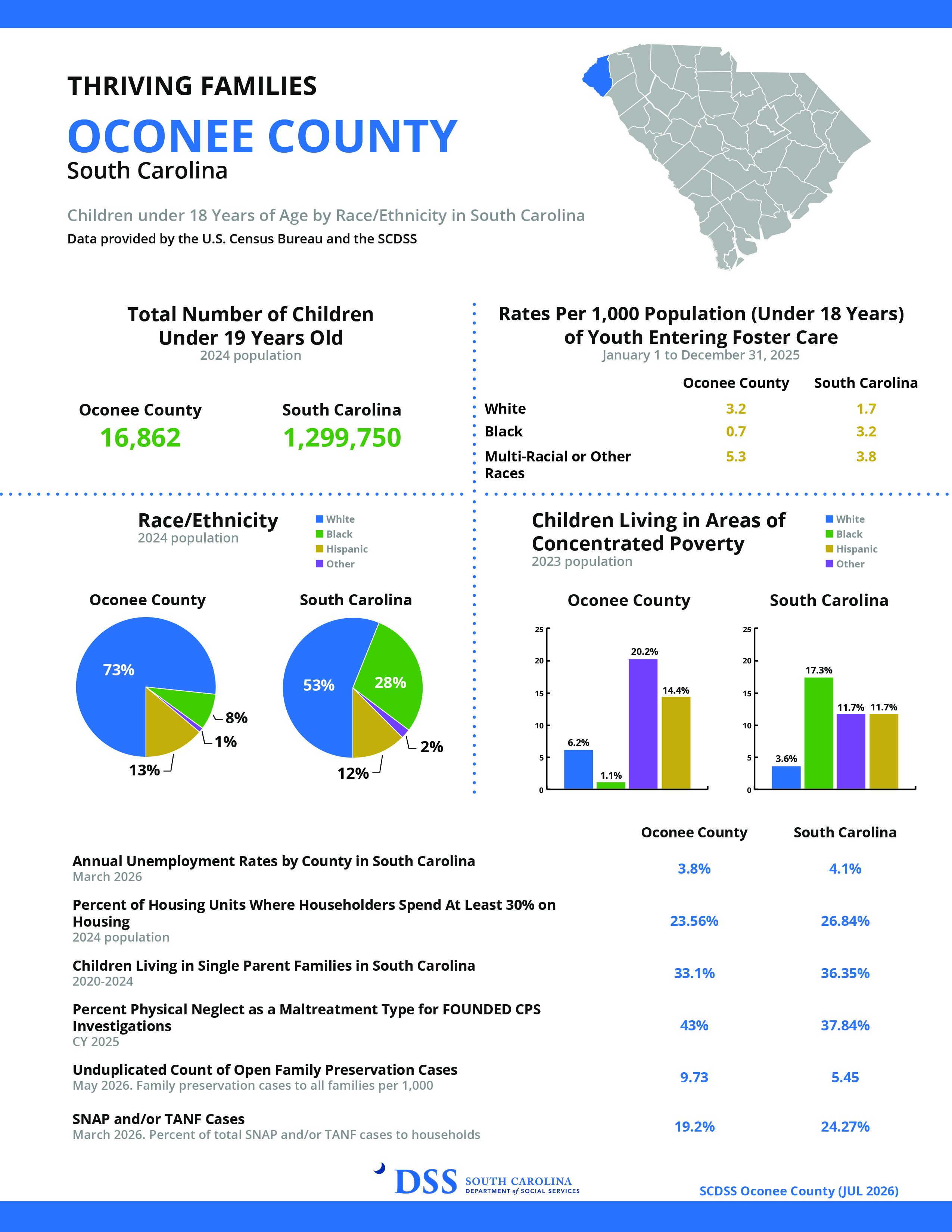 2026 Thriving Families Template - Oconee County.jpg