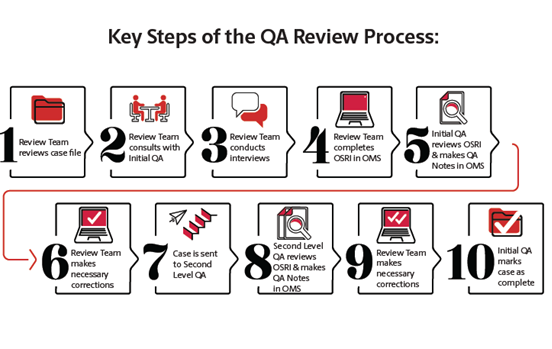 qa-process-graphic