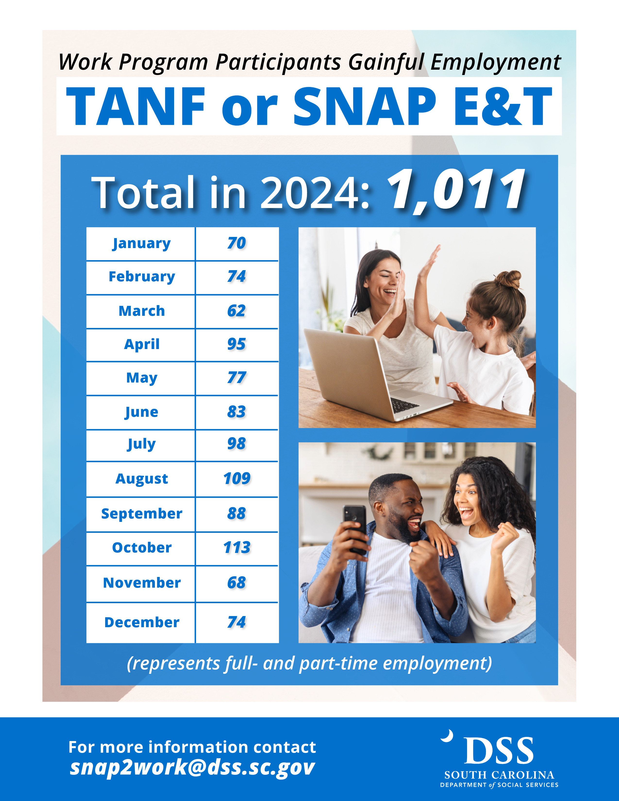 SNAP E&T-20-2024 Cumulative.png