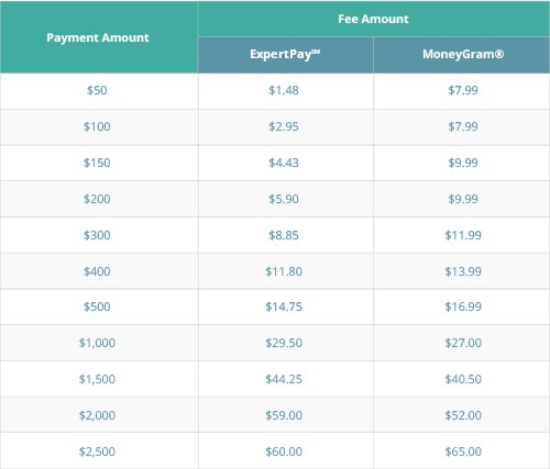 payment-fee-comparison