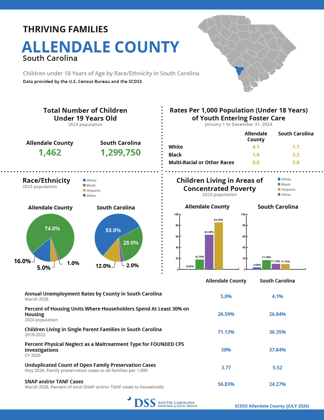 2026 Thriving Families Template - Allendale County.jpg