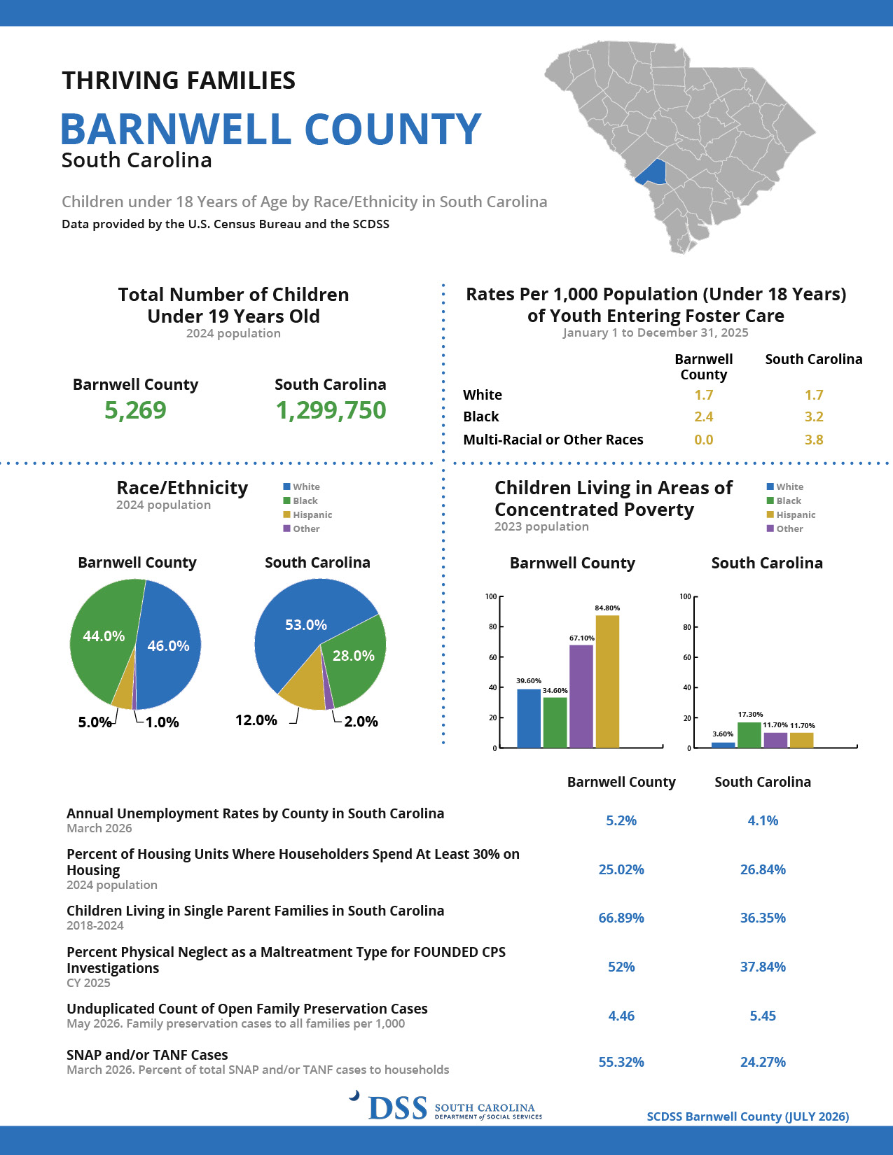 2026 Thriving Families Template - Barnwell County.jpg
