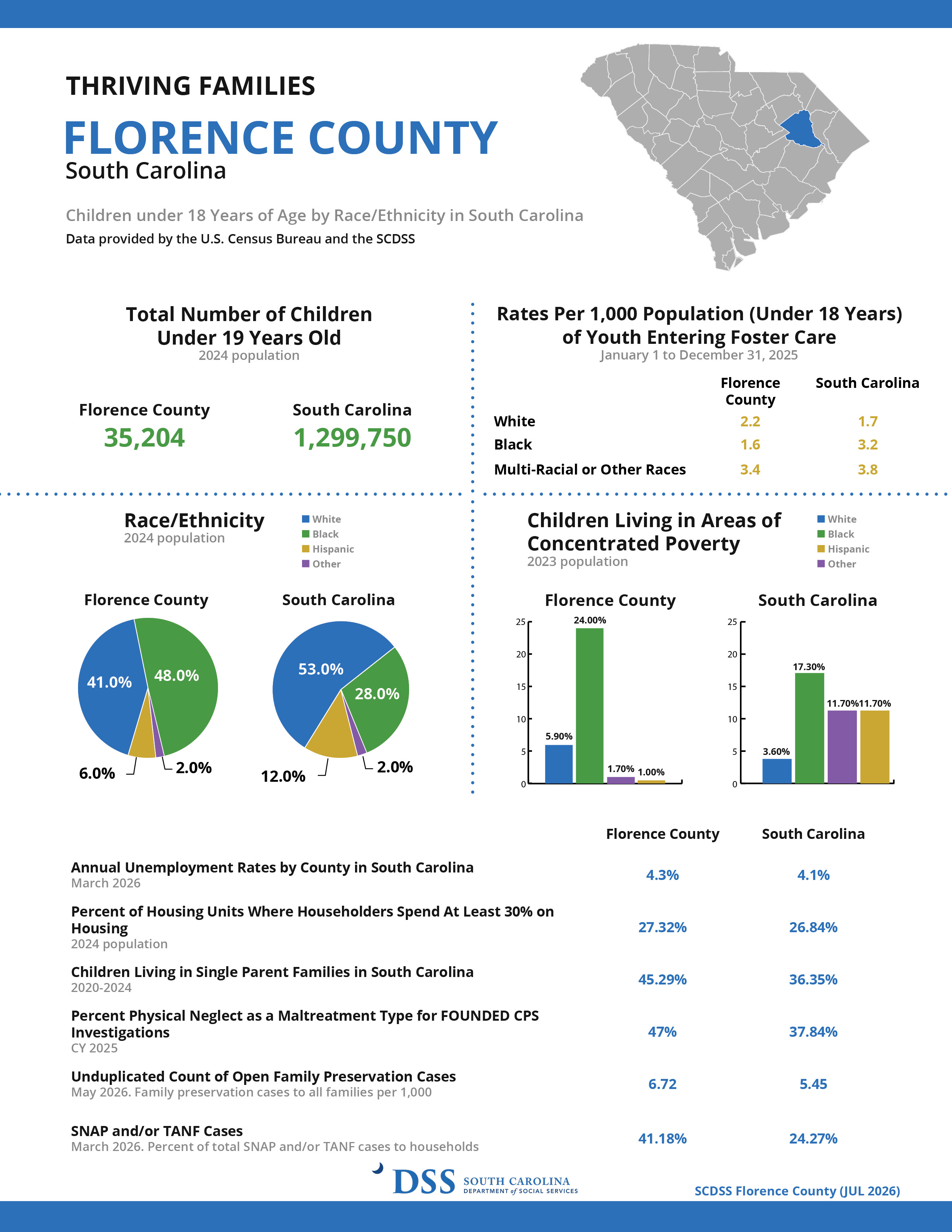 2026 Thriving Families Template - Florence County.jpg