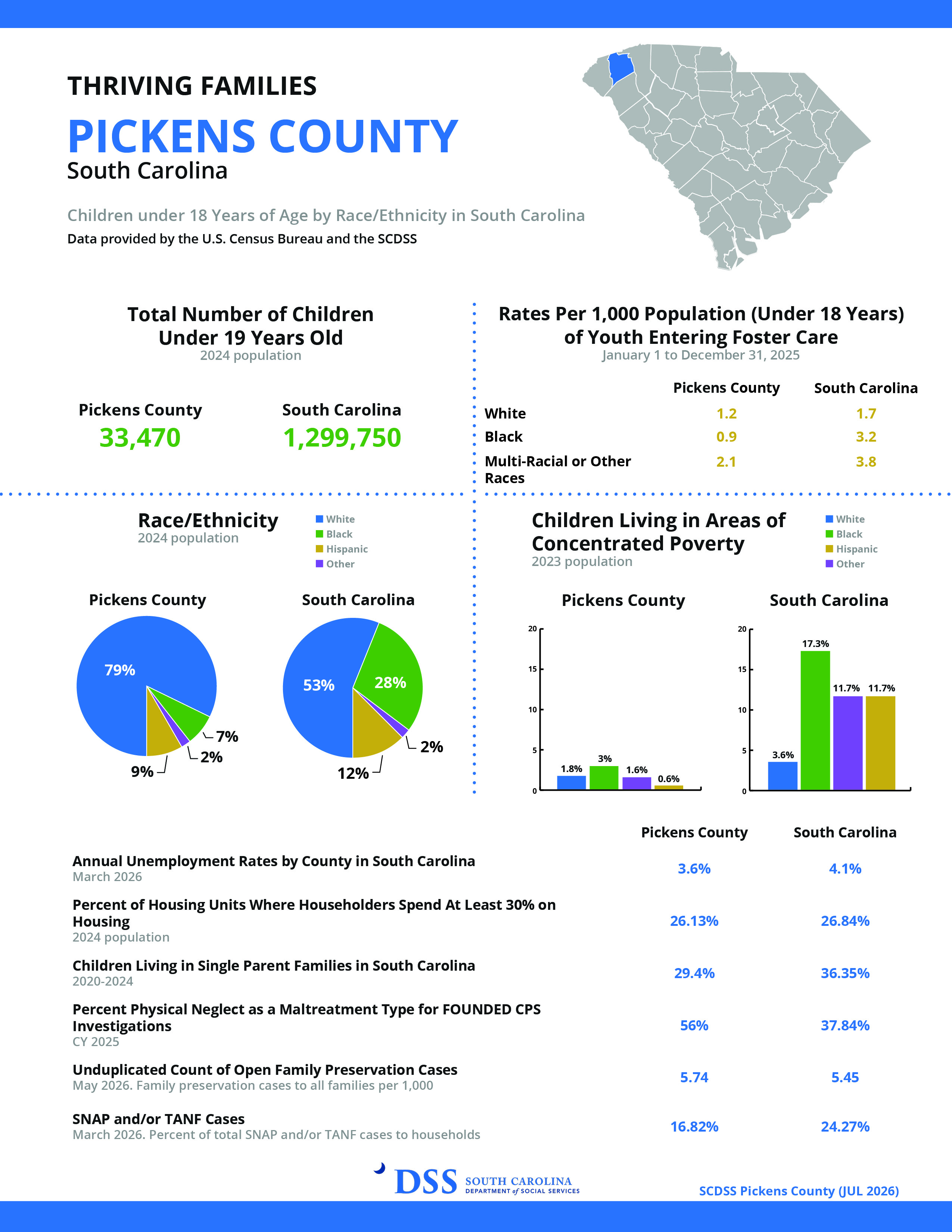 2026 Thriving Families Template - Pickens County.jpg